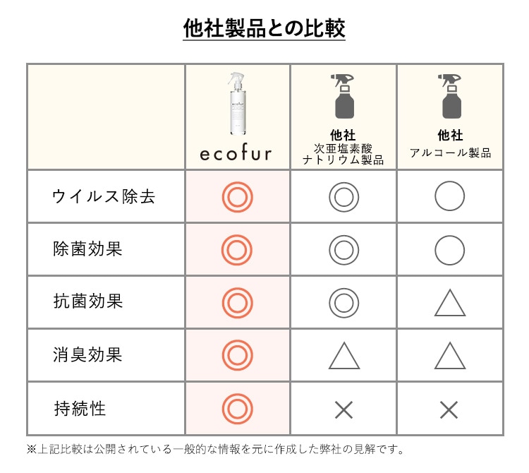 ե ECOFUR-V300.9