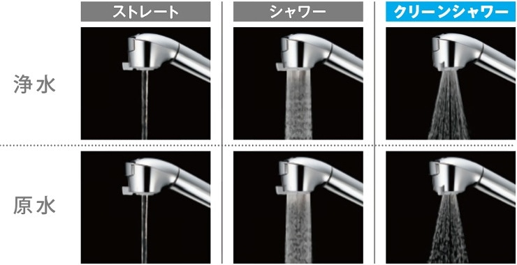 タカギ 【JL306MN-9NL2】 蛇口一体型浄水器 みず工房 クリーン シングルレバー混合栓(ワンホール) 一般地用