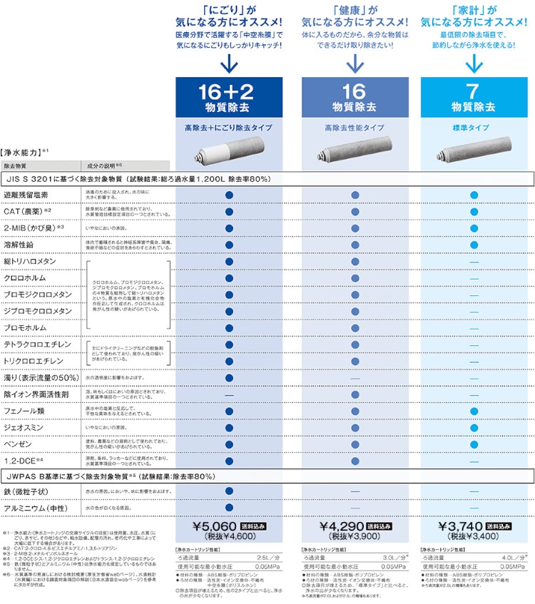 タカギ 【JY296MN-9NTF】 蛇口一体型浄水器 シングルレバー混合栓(ワンホール) みず工房 クローレ 一般地用