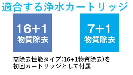 適合カートリッジ