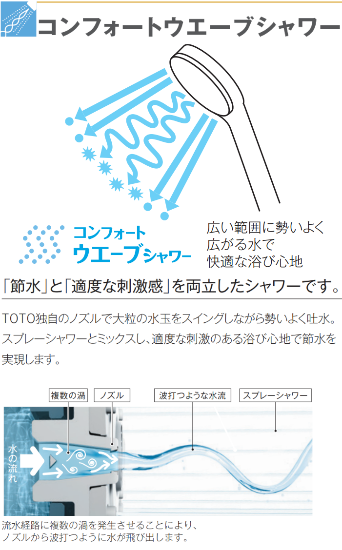 TOTO 【TBV03417J】 壁付サーモスタット混合水栓(コンフォートウエーブ 