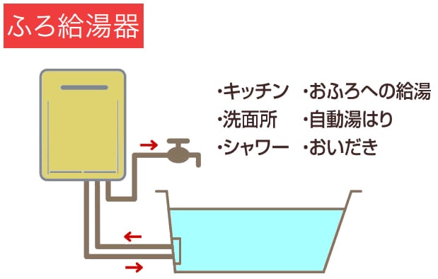 パロマ 【FH-1613SAUL】 ガスふろ給湯器 16号 オート PS扉内上方排気