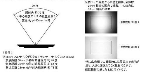 LPL LEDライトパネルプロ VLF-5400X スタンド付 (250cmライトスタンド