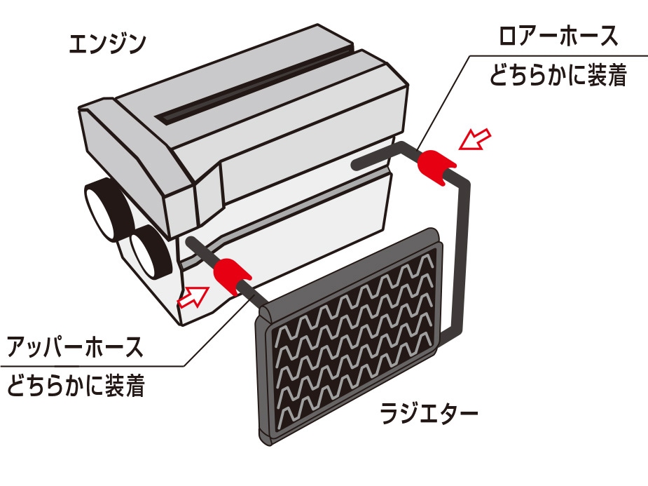 最後の1個！SEV（セブ）ラジエターBY新品（送料込）