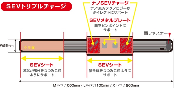 SEV HPウエストベルト　Lサイズ