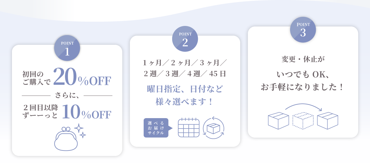 POINT1 定期サービスが最もお得に購入！ POINT2 1ヶ月／2ヶ月／3ヶ月／2週／3週／4週／45日 曜日指定、日付など様々選べます！ POINT3 変更・休止がいつでもOK、お手軽になりました！ 
