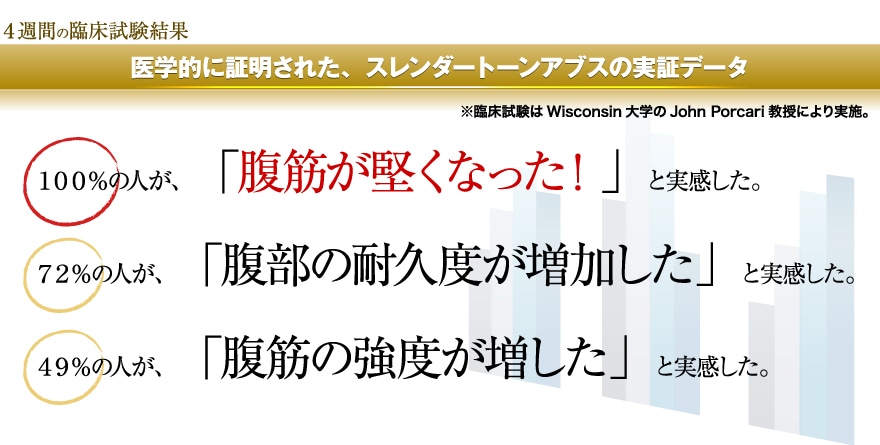  医学的に証明されたスレンダートーンアブスの実証