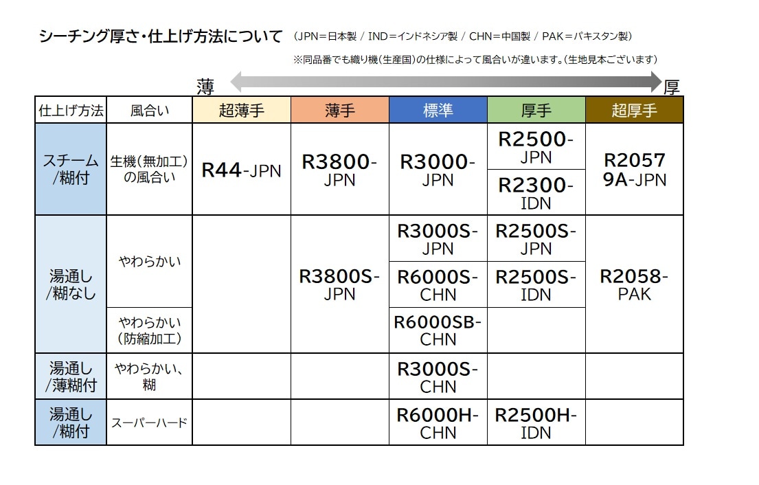 シーチング対応表