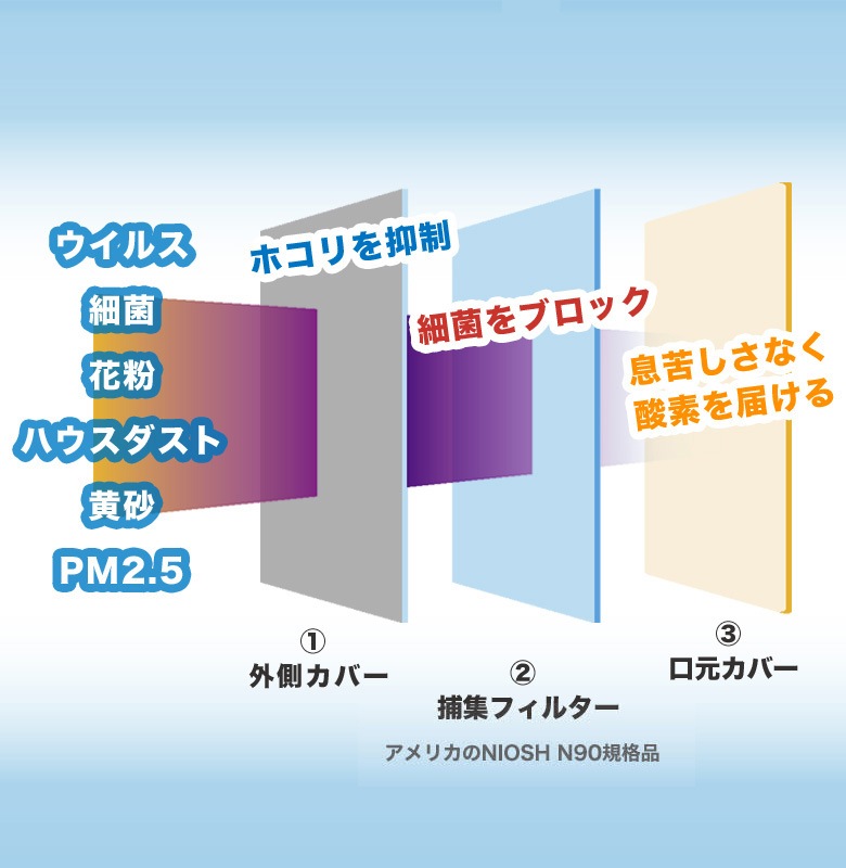 使い捨てサージカルマスク（白）50枚入 / 渋谷トレンド公式オンラインショップ