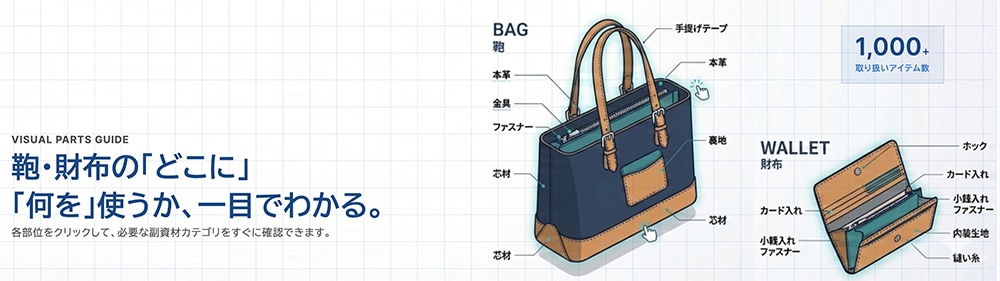 完成品から発見