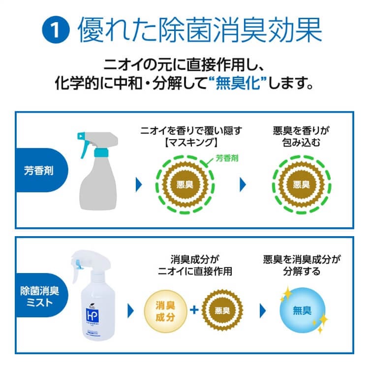 優れた除菌消臭効果