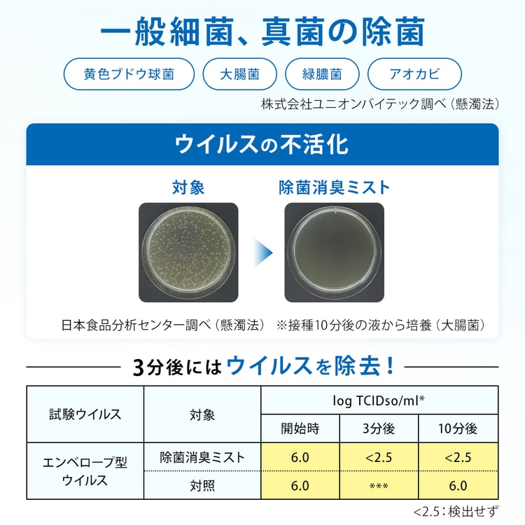 効果検証データ