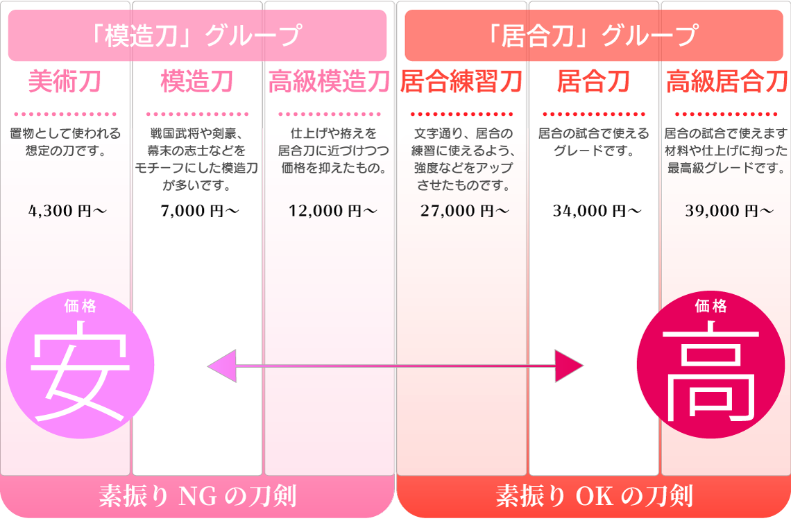 特売 居合刀 模造刀 fawe.org