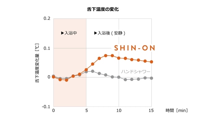 graph_warmer