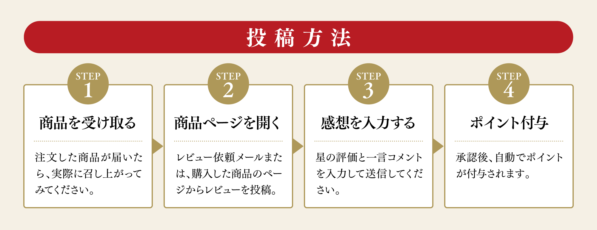 レビュー投稿方法