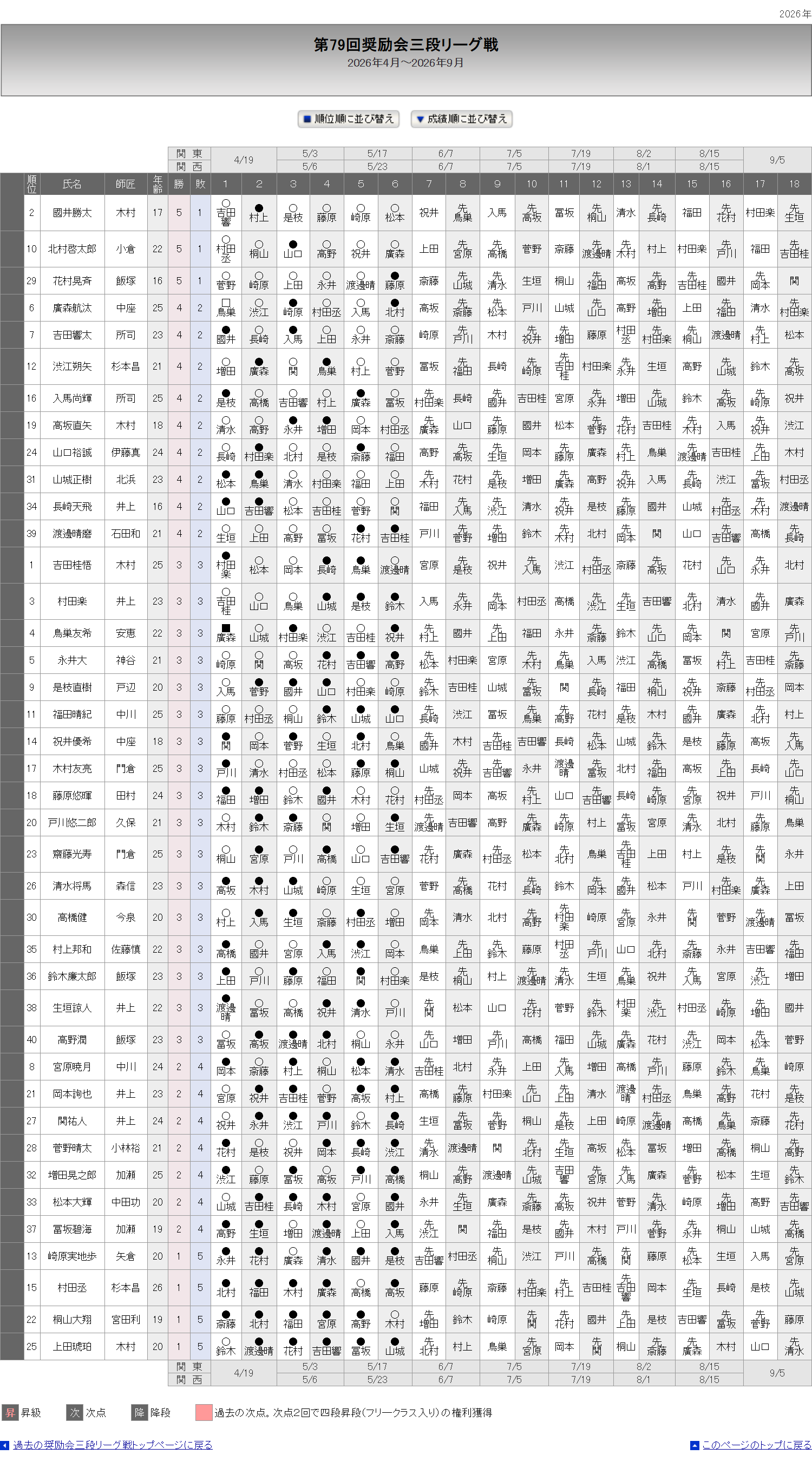 臨時ページ | 日本将棋連盟 オンラインストア