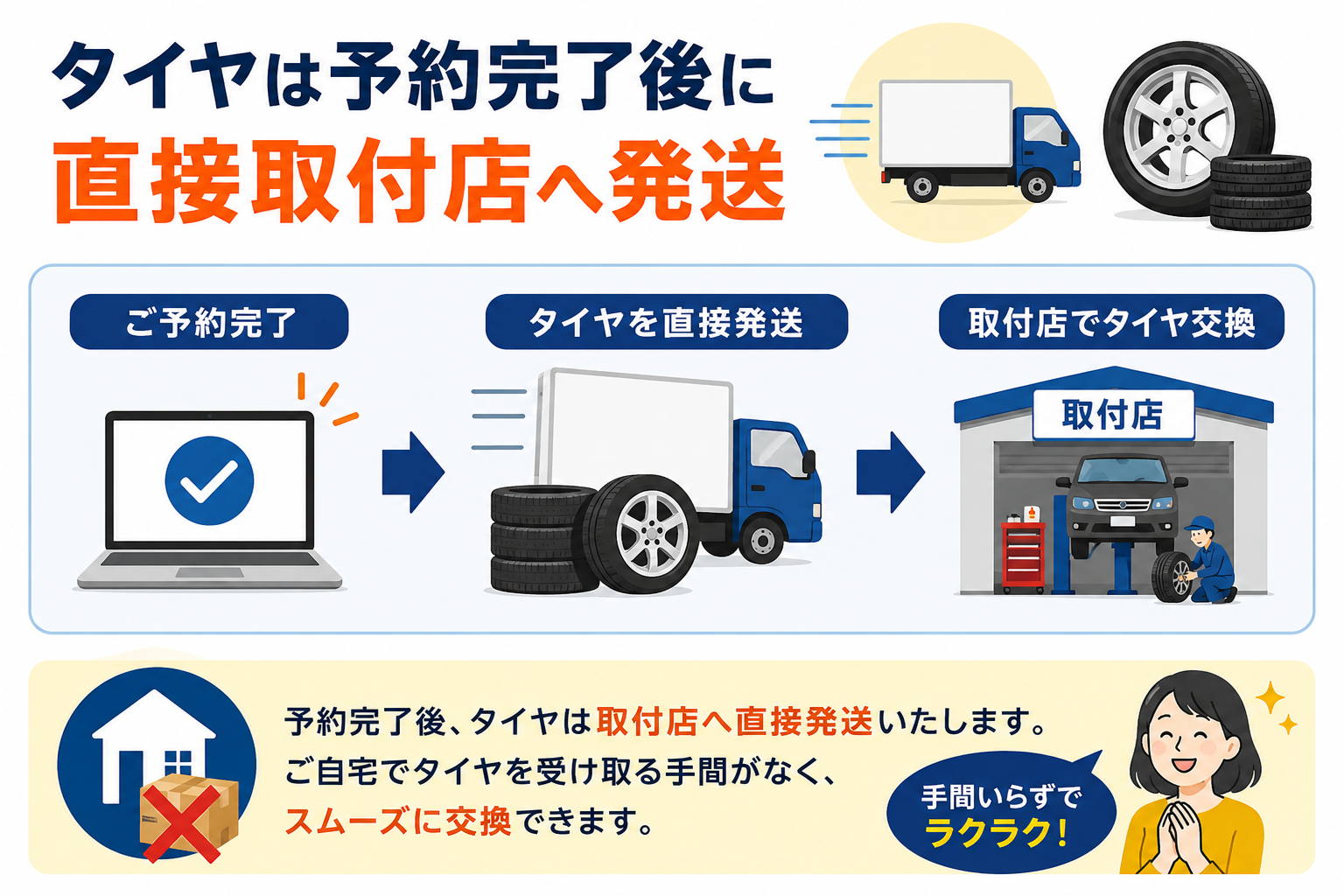 タイヤは予約完了後に直接取付店へ発送