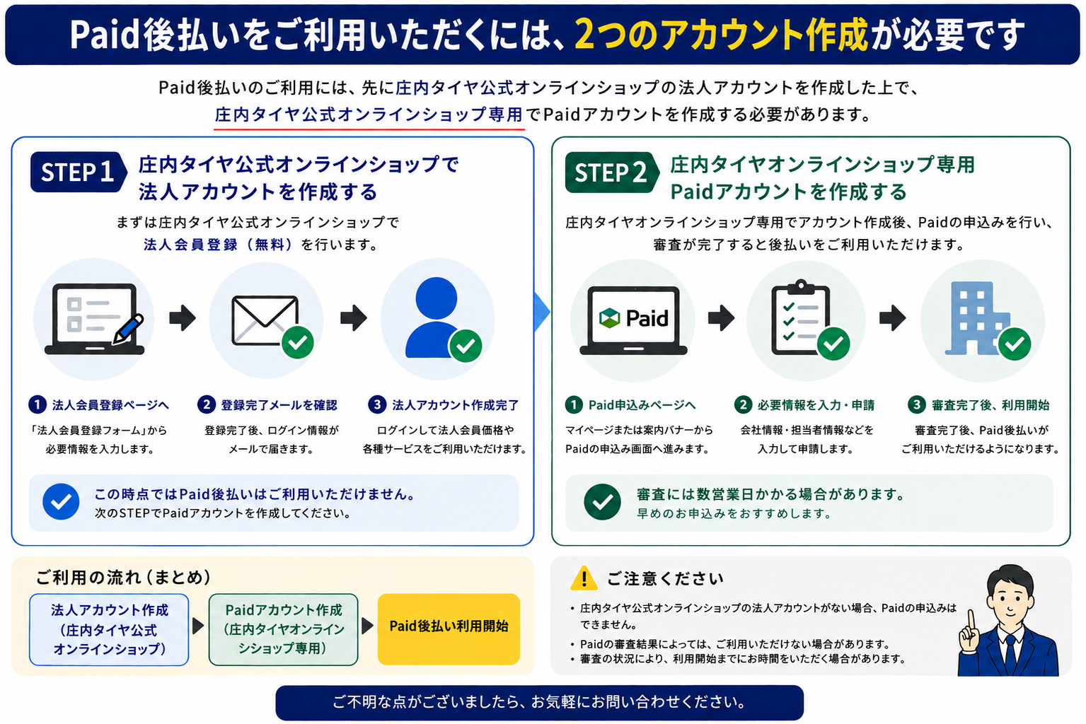 Paidアカウント作成案内