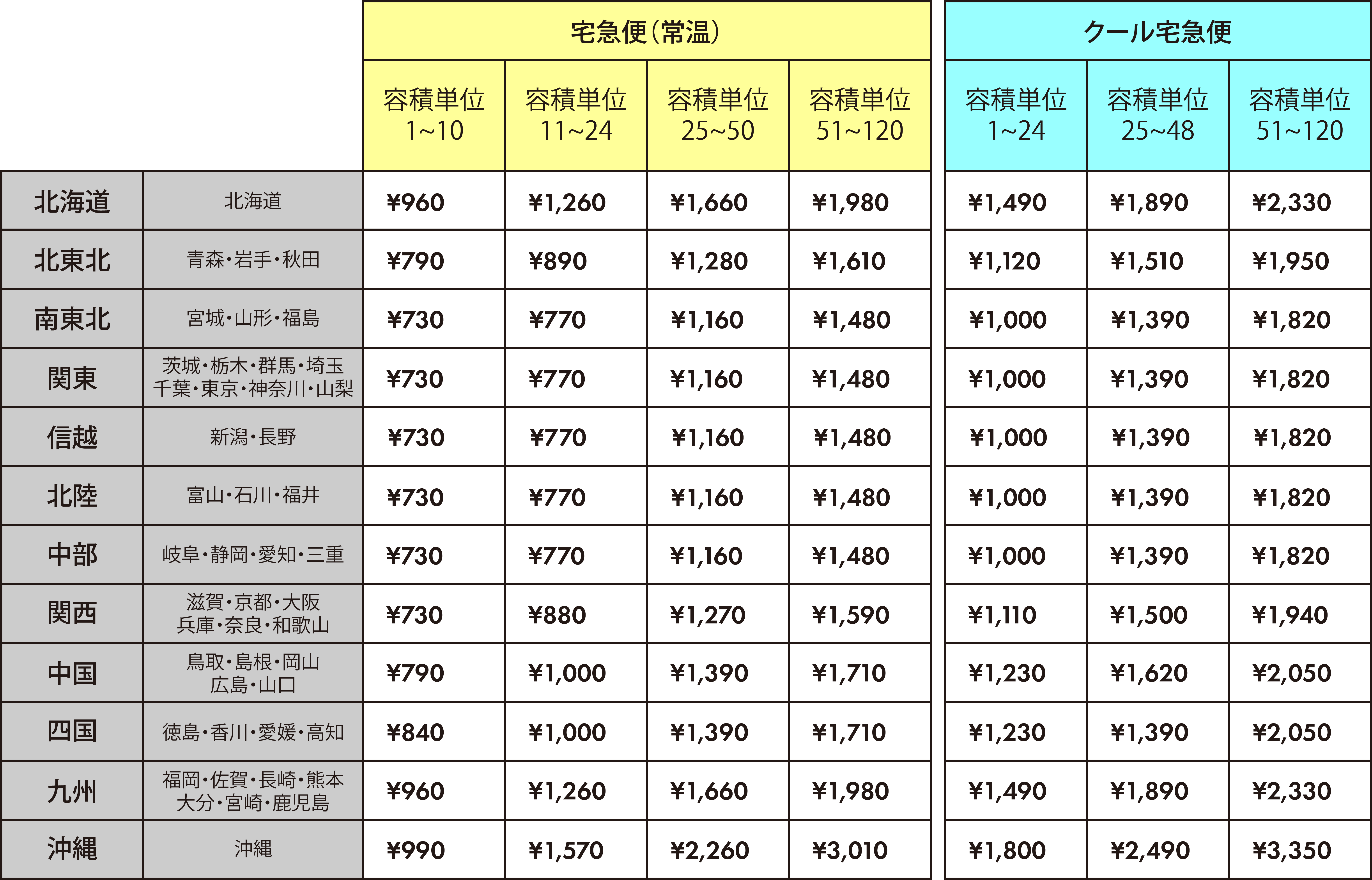 6oo Webshop | 利用案内