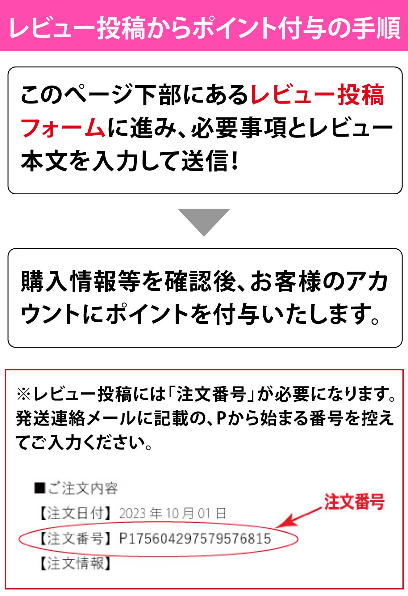 レビューの流れ_スマホ