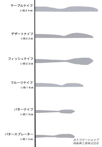 カトラリー ナイフ の豆知識 カトラリーショップ 燕振興工業株式会社