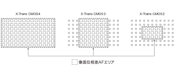 Fringer FR-FTX1（ニコンＦマウントレンズ → 富士フイルムＸマウント