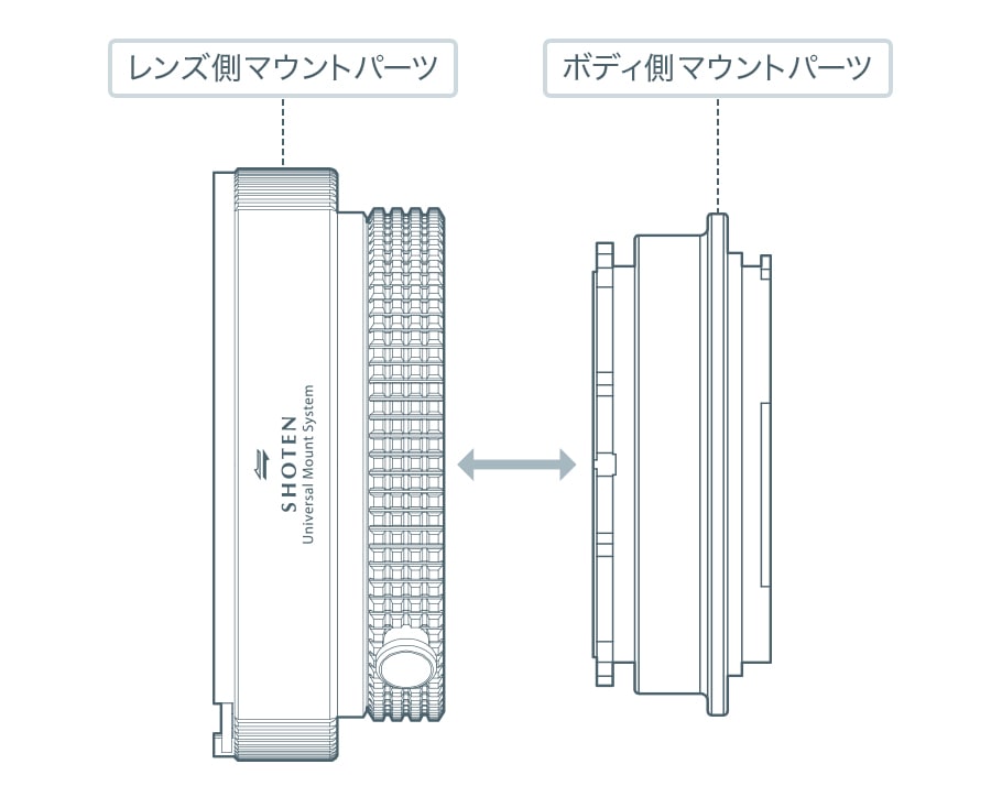 SHOTEN UMSシリーズ M645-SE-U（マミヤ645マウントレンズ → ソニーE