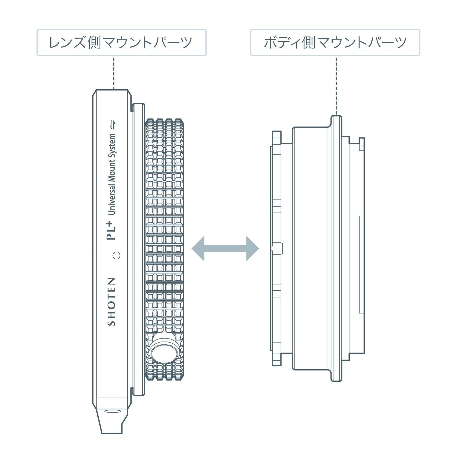 SHOTEN UMSシリーズ PL-NZ-U-P（PLマウントレンズ → ニコンZマウント
