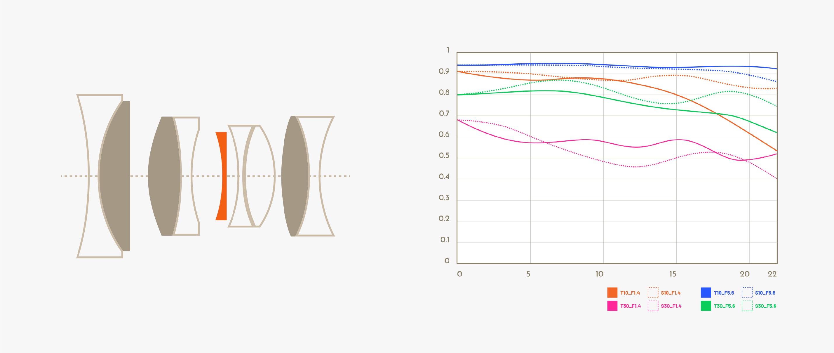 10/13出品削除！Thypoch Simera 35mm F1.4 Mマウント Thypoch Simera 35mm f/1.4 ASPH. ライカMマウント | 焦点工房