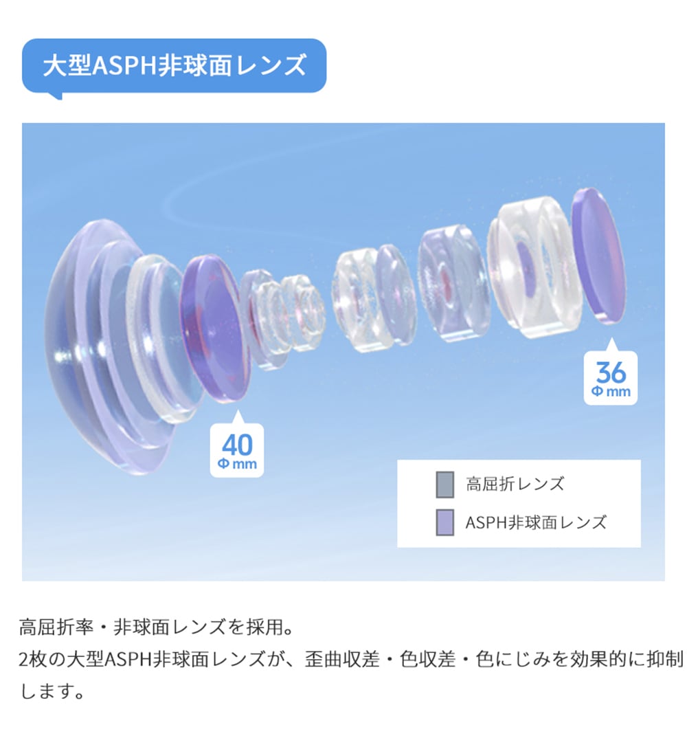 TTArtisan Tilt-Shift 17mm f/4