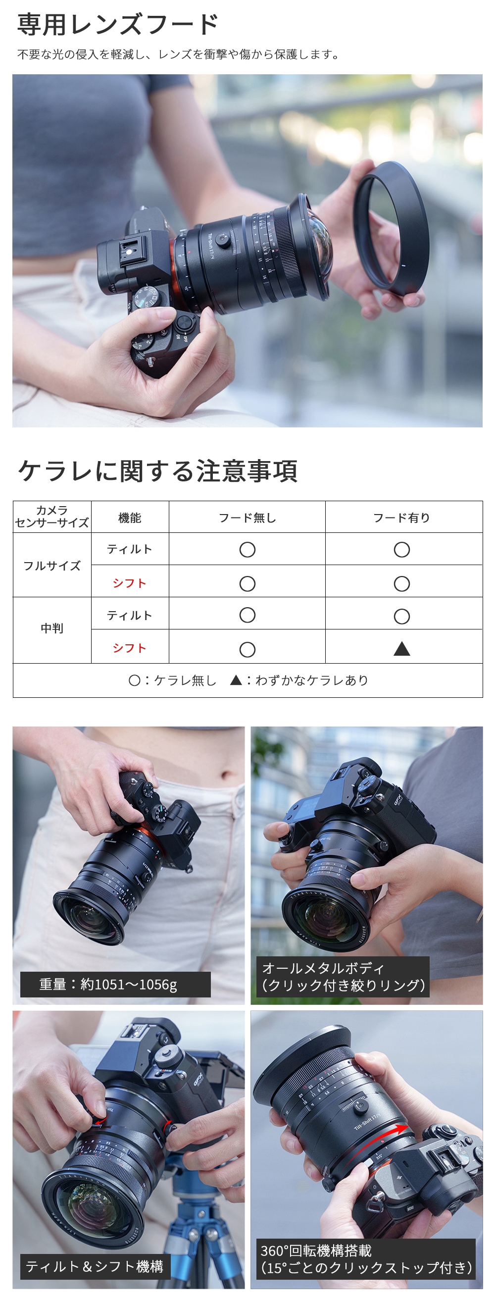 TTArtisan Tilt-Shift 17mm f/4