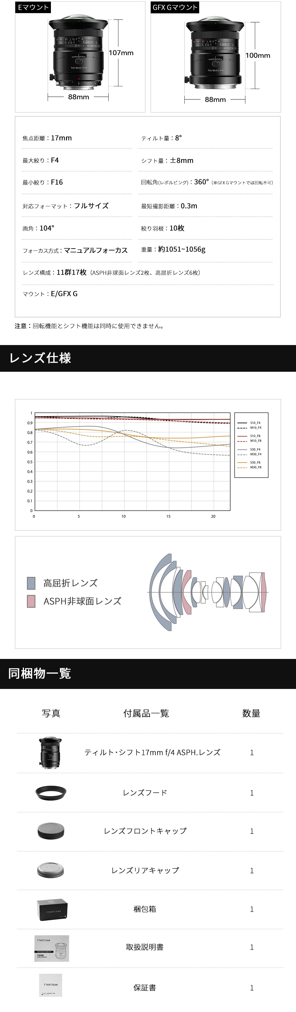 TTArtisan Tilt-Shift 17mm f/4