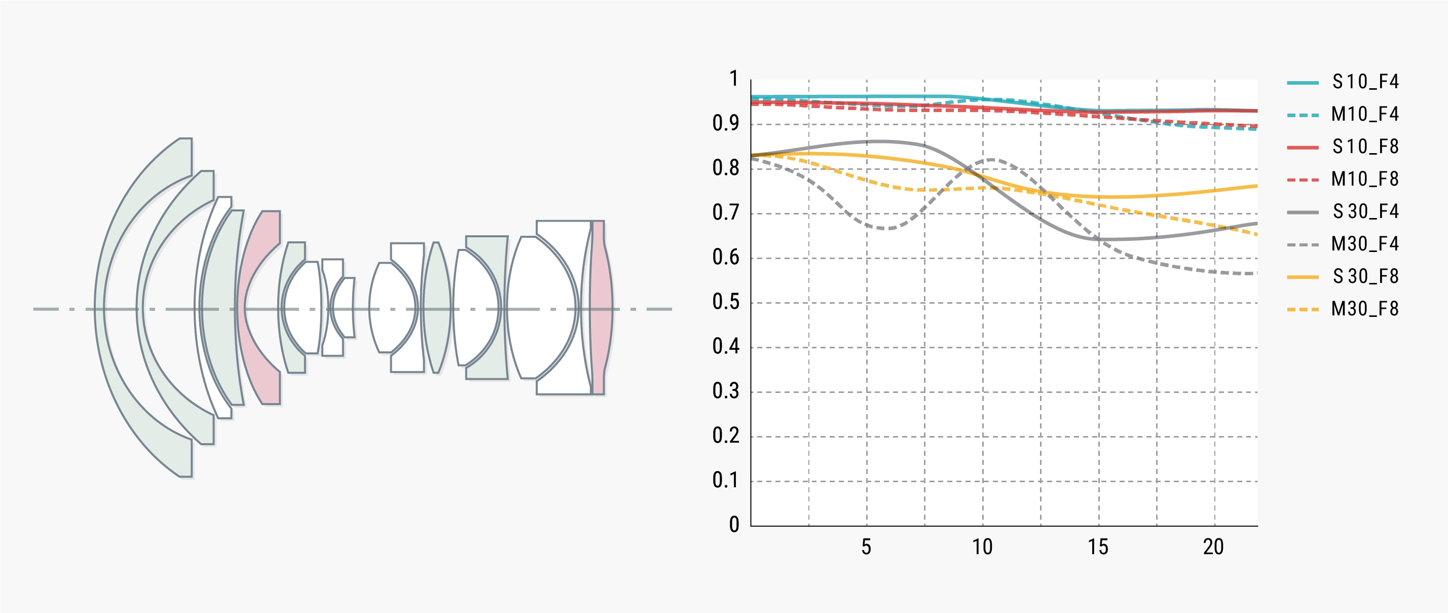 銘匠光学 TTArtisan Tilt-Shift 17mm f/4「E/GFX Gマウント」広角