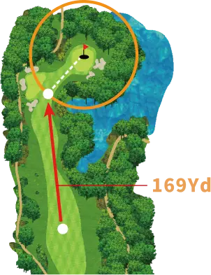 Layup Navi Map