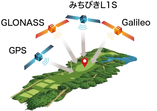 マルチ衛星測位