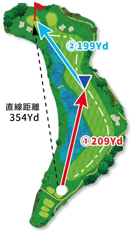 コース図