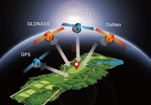 充電式リチウムポリマーバッテリー搭載