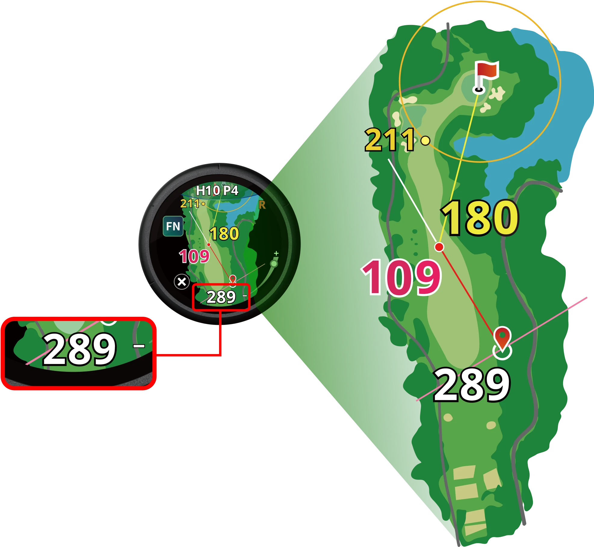 フェアウェイナビ