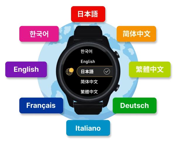 スマートウォッチの画像