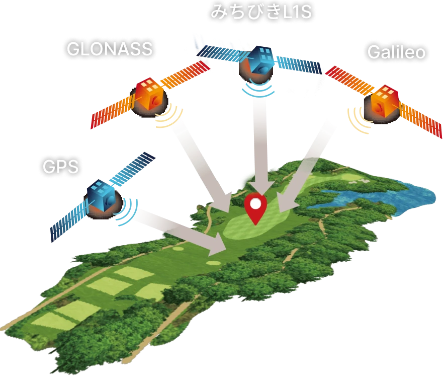 GPS, GLONASS, みちびき, Galileoの衛星画像