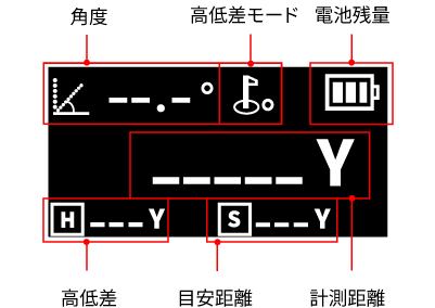 ELUA+ サブディスプレイ