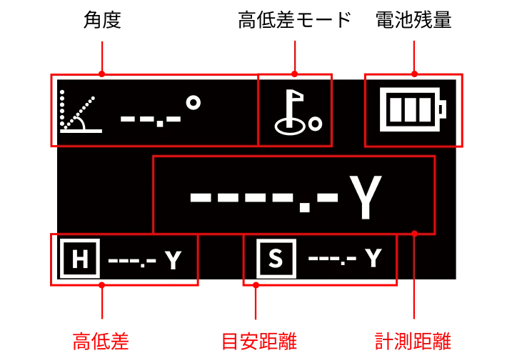 ELUA+ サブディスプレイ
