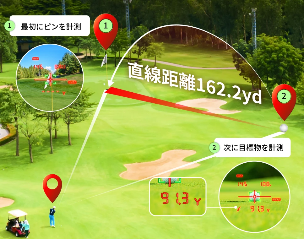 3D計測モード