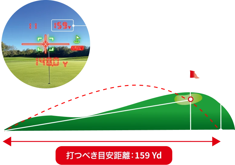 目安距離表示