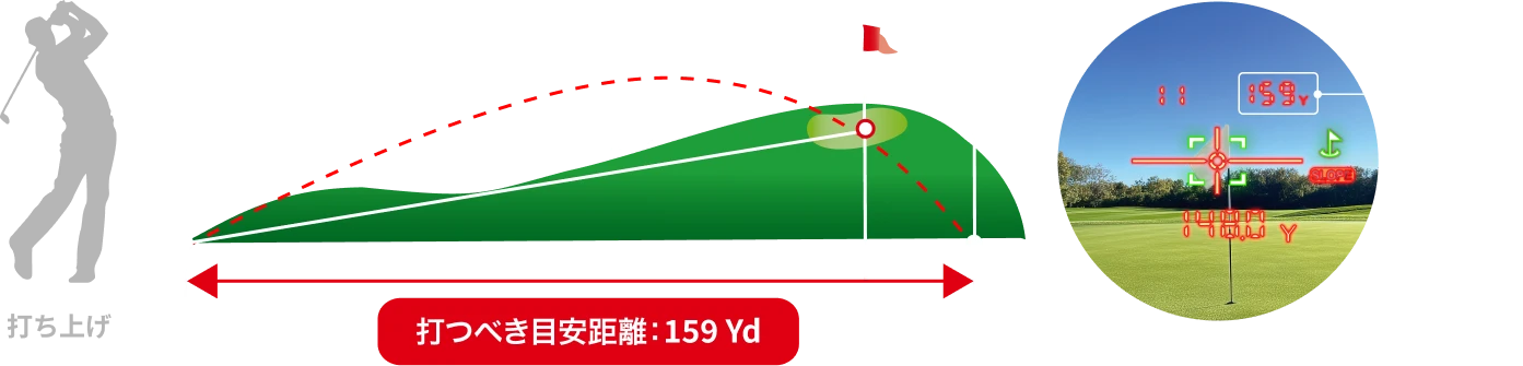 目安距離表示