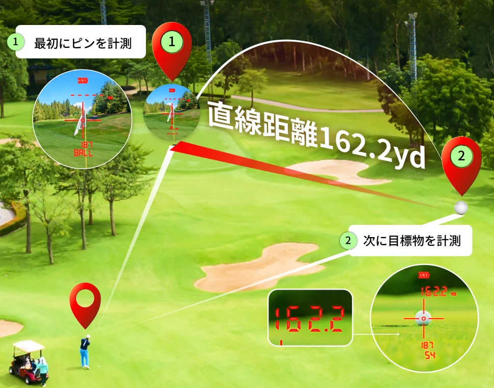 3D計測モード