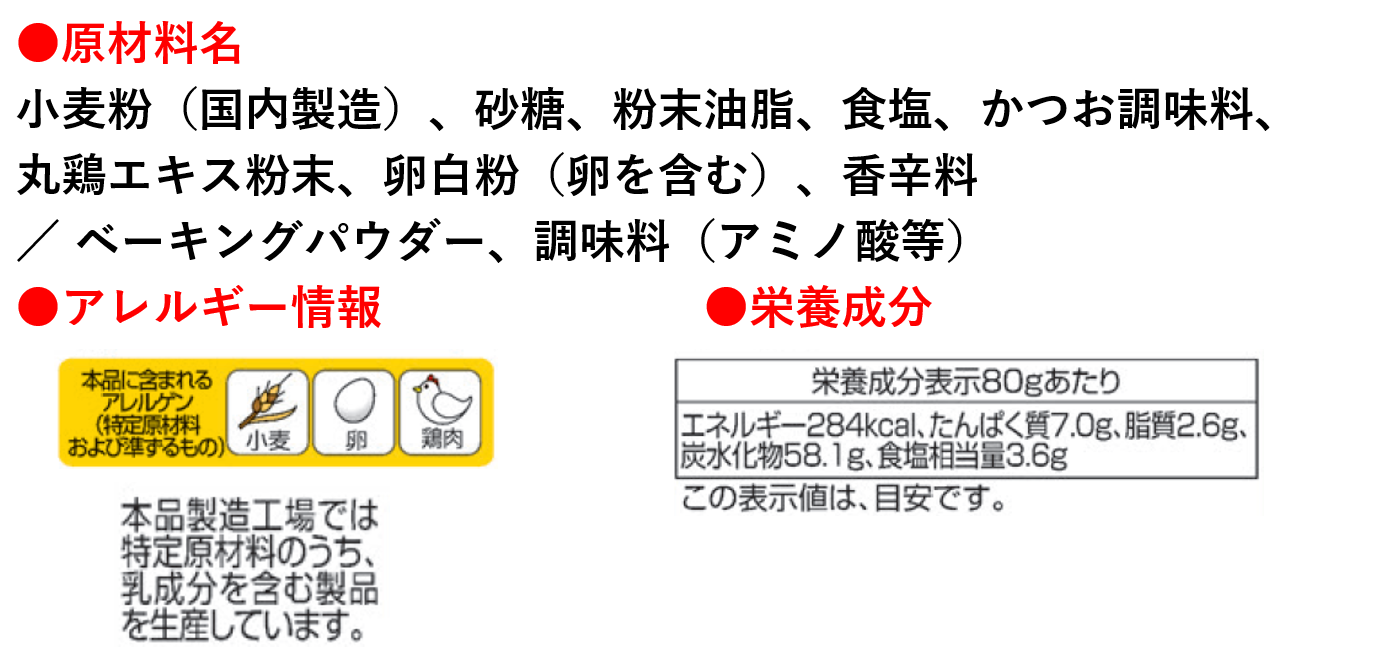 原材料名・アレルギー情報・栄養成分