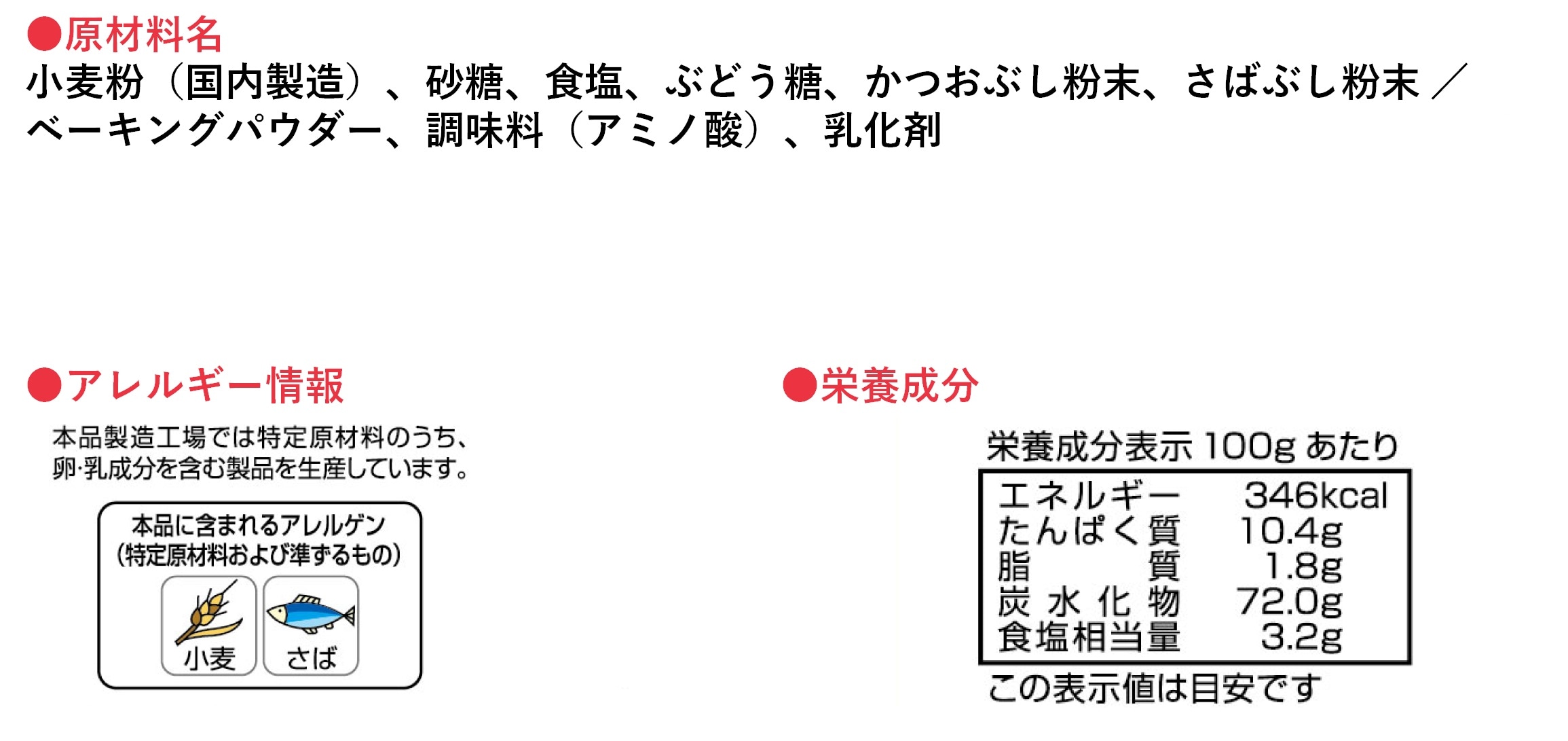 原材料名・アレルギー情報・栄養成分