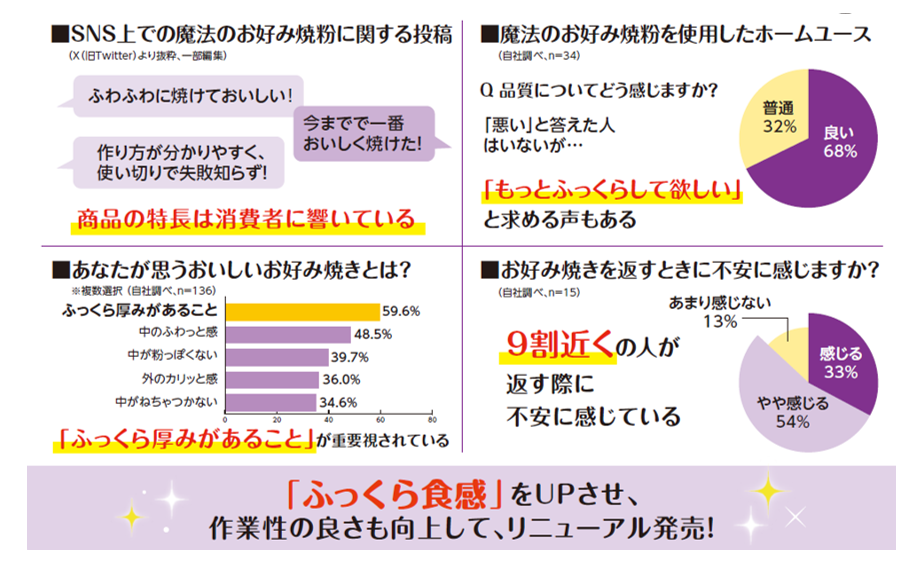 開発ストーリー