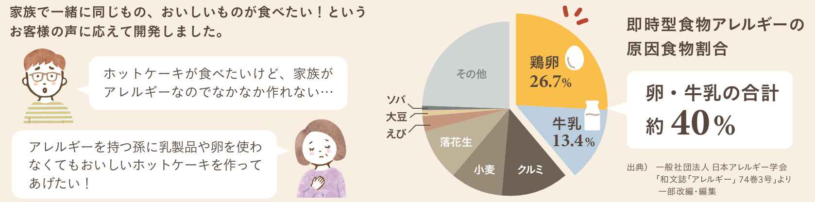 開発背景